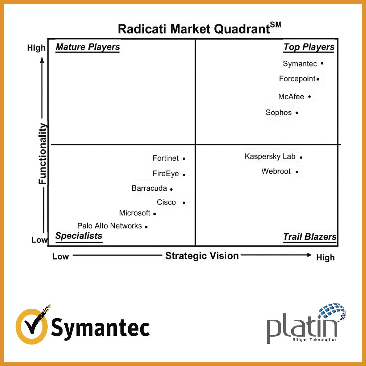 PlatinBilisimTr's tweet photo. Radicati Kurumsal Web Güvenliği Piyasası Çeyrek Raporunda En İyi Oyuncu: Symantec! Detaylar: https://t.co/9mvoVrYu8b
#InfoSEC #PlatinBilişim #Symantec #WebSecurity #Radicati #TopPlayer #SecureOne #Report #Rank https://t.co/EzT6JI39R3