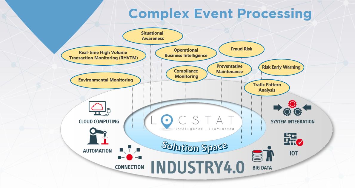 LocstatSystems's tweet image. A lot of organisations struggle with the volume, velocity, variety &amp;amp; veracity of their data. This creates a #ProblemSpace for businesses. Unlike legacy systems, Locstat is an easy to deploy, agile, affordable &amp;amp; scalable offering. Locstat provides CEP to fill this #SolutionSpace.