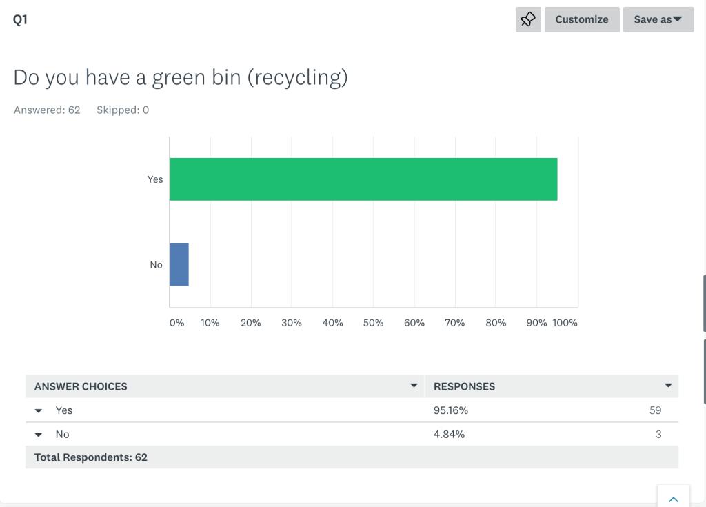 cuttingacademy's tweet photo. Questionnaire – Sorting waste https://t.co/5780Eaiv3k https://t.co/XdsJFlTum5