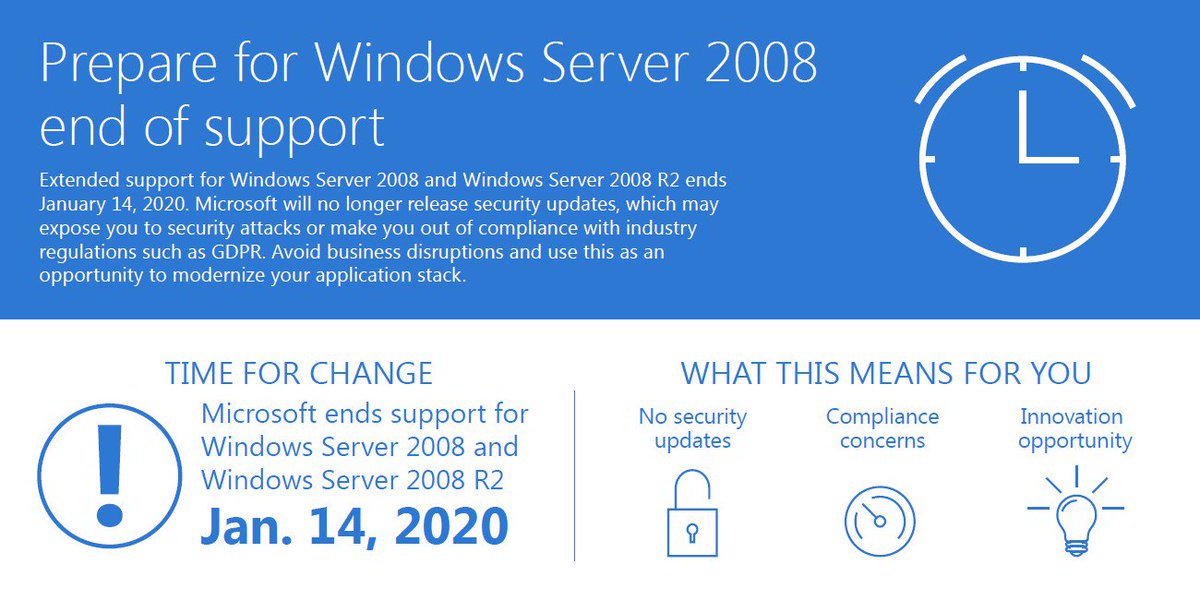 End of support. Windows Server 2020. Windows Server 2020 r2. EOL Microsoft. 2008 Ads.