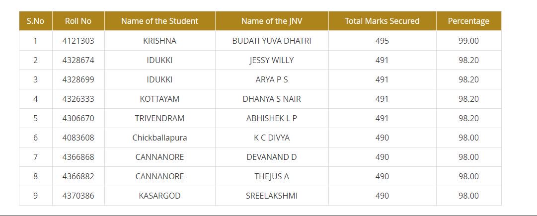 Jnvy Alumni Association At Jnvyalumni Twitter