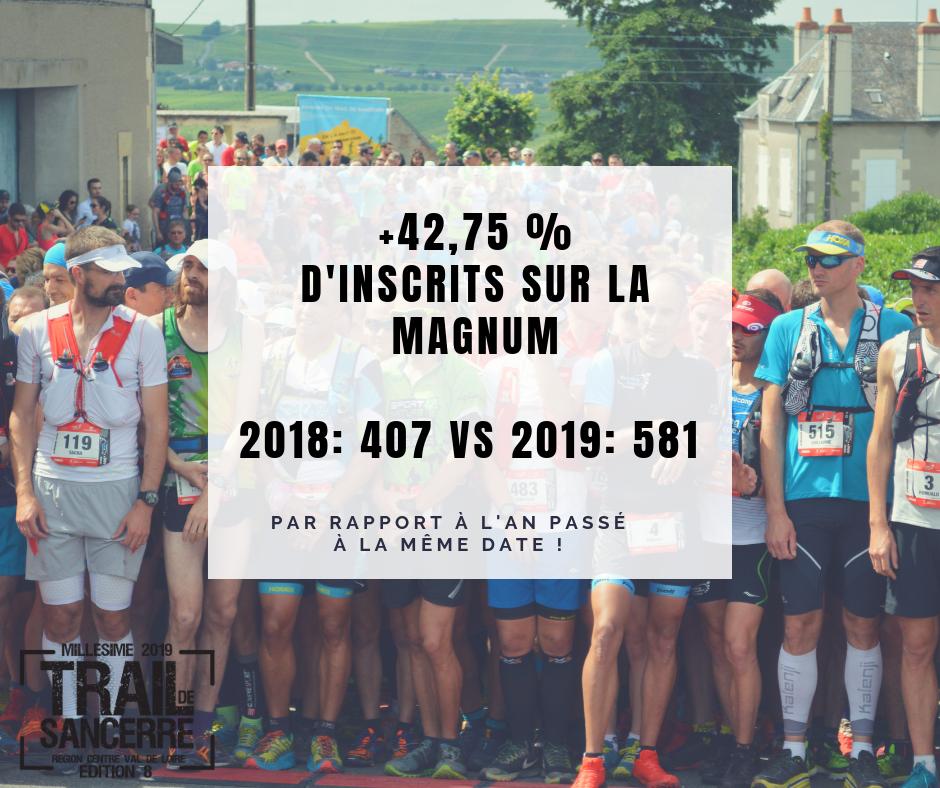 maisondsancerre's tweet photo. Un nouveau record pour le #TraildeSancerre ! 

+42,75 % d'inscrits sur la Magnum (par rapport à l'an dernier à la même date!) 🎉🤗
Ça va se Challenger dans les coteaux du Sancerrois !   
#mêmepaspeur #VignobledeSancerre https://t.co/Ly6FaOGB8s