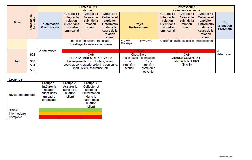 Familledemetier Hashtag On Twitter