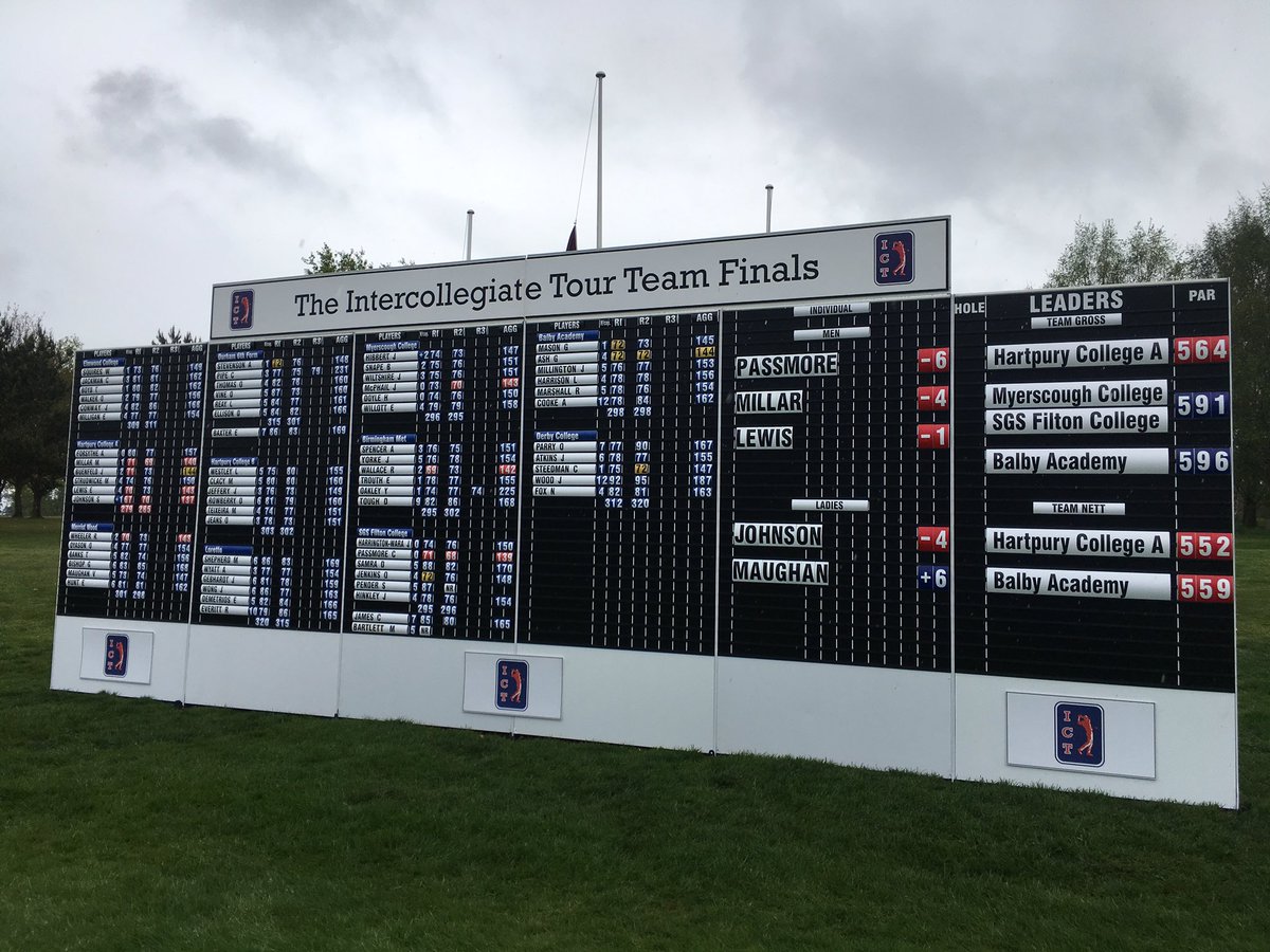 In the team event, can anyone catch <a href="/hartpurygolf/">Hartpury Golf</a> ? <a href="/My_Sport/">MySportCR</a> <a href="/Sport_SGS/">SGS Sports Academies</a> <a href="/BCCSSC/">Balby AcademyOfSport</a> Fingers crossed the rain stops ☔️