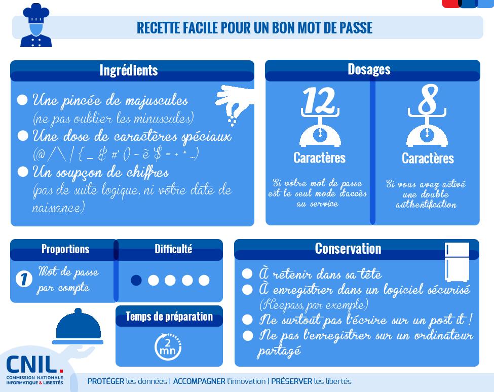 CNIL tweet media