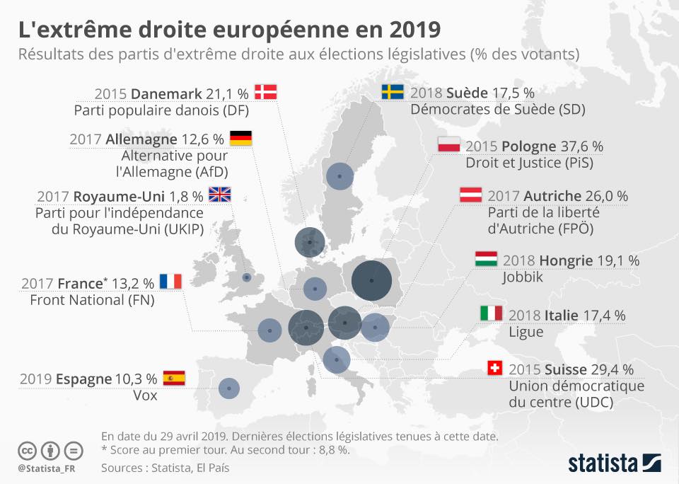 neocartocnrs's tweet image. Des données de taux en symboles proportionnels. Assez rare comme mapfail. #FakeViz #MapFail