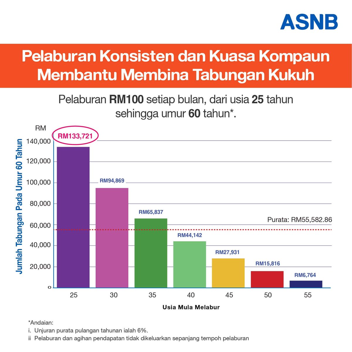 Soalan Bodoh Lawak Twitter - Kuora m