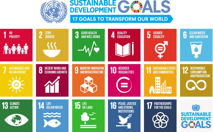 Tyler31167693's tweet photo. Creating a unit on #GlobalGoals, specifically objective 3 #GoodHealthandWellBeing, has informed me of the deficit discourse that is coupled by several affairs. This allows for a unit focusing on a synergy of multiple outcomes to support understanding (Giolando, 2019).#uonteach https://t.co/LUQCWL1CLr