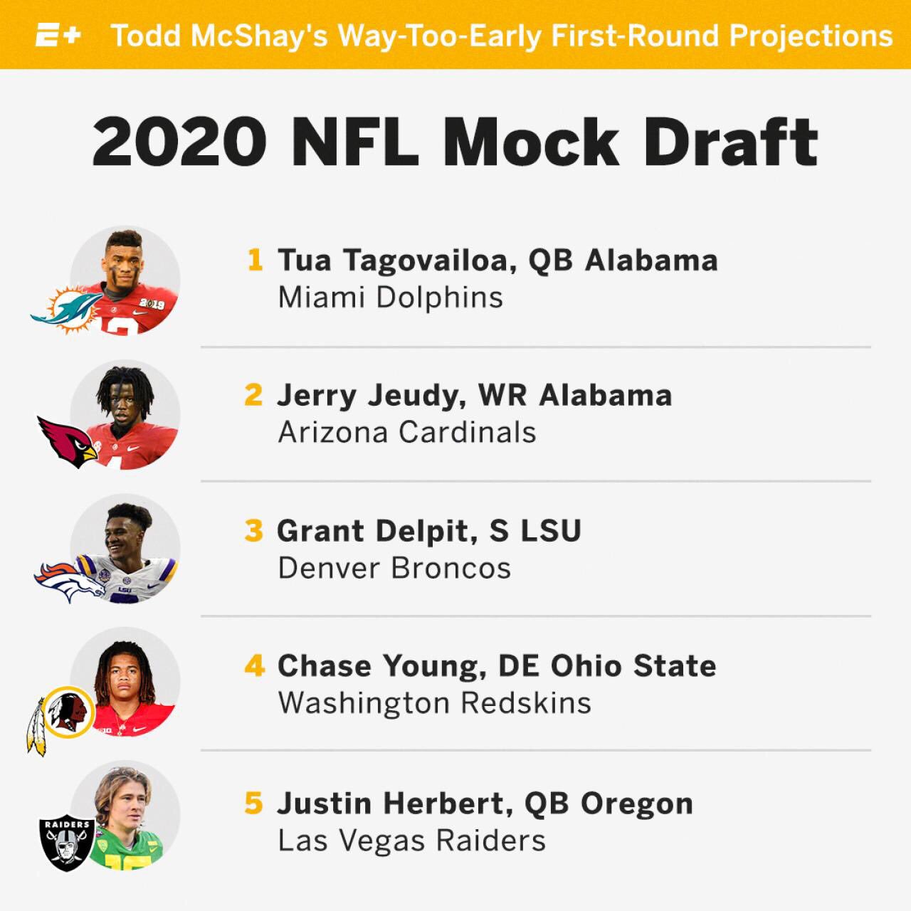 Todd mcshay mock draft 2020 deals