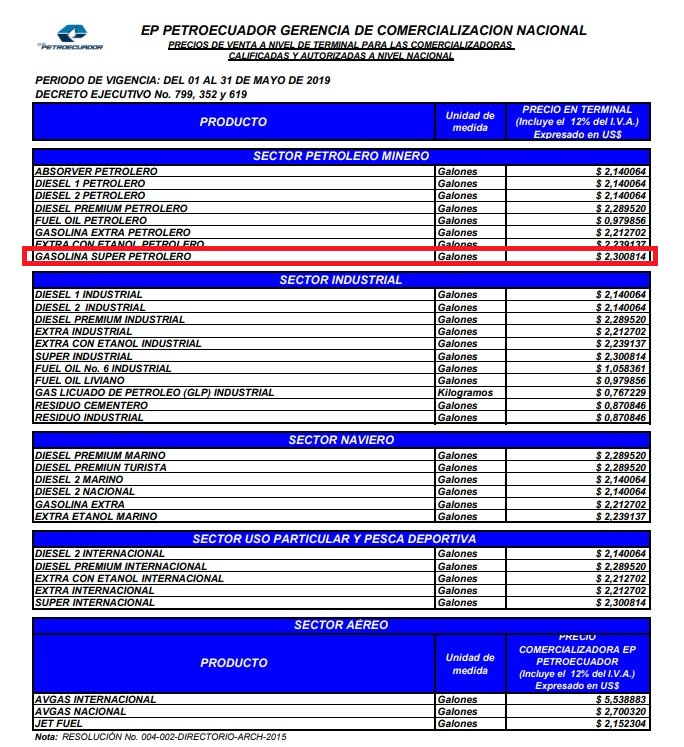 EP Petroecuador