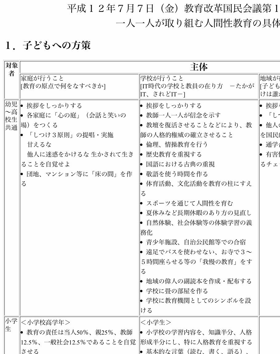 A Thread Written By Nauselin え 頭おかしいの バカなの 死ぬ