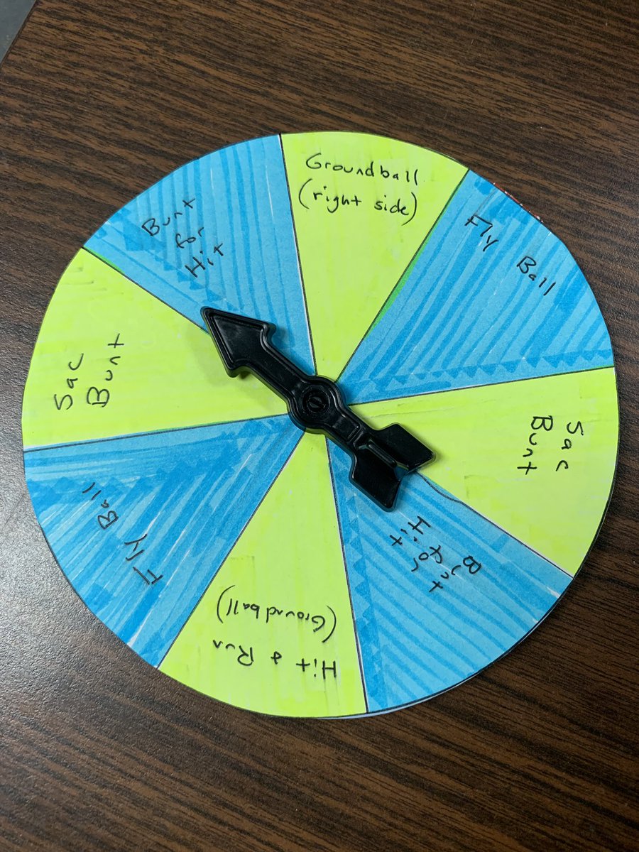 CoachMach's tweet photo. Much rather be playing but since we are under water, itβs time for a cage competition. #SpinTheWheel #StepInTheCage https://t.co/7WRqu8doL9