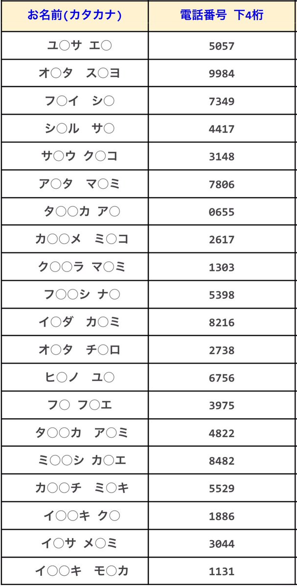 winthegame_jp's tweet photo. 🌸お知らせ🌸 
リストに入ってる方へ二次入金案内を1人ずつメールをお送りしたので、ご確認お願い致します
届いてない方はDMお願い致しま���🙏🏻💦

⚠️このリストに記載されている人はグッズ発送済みで二次入金必要です。
⚠️カレンダーのみを購入した方は追加料金など必要ありません😊 https://t.co/g7sbIxG0z0