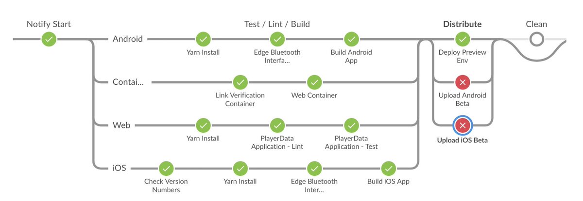 Now that's a real <a href="/jenkinsci/">Jenkins</a> pipeline.
