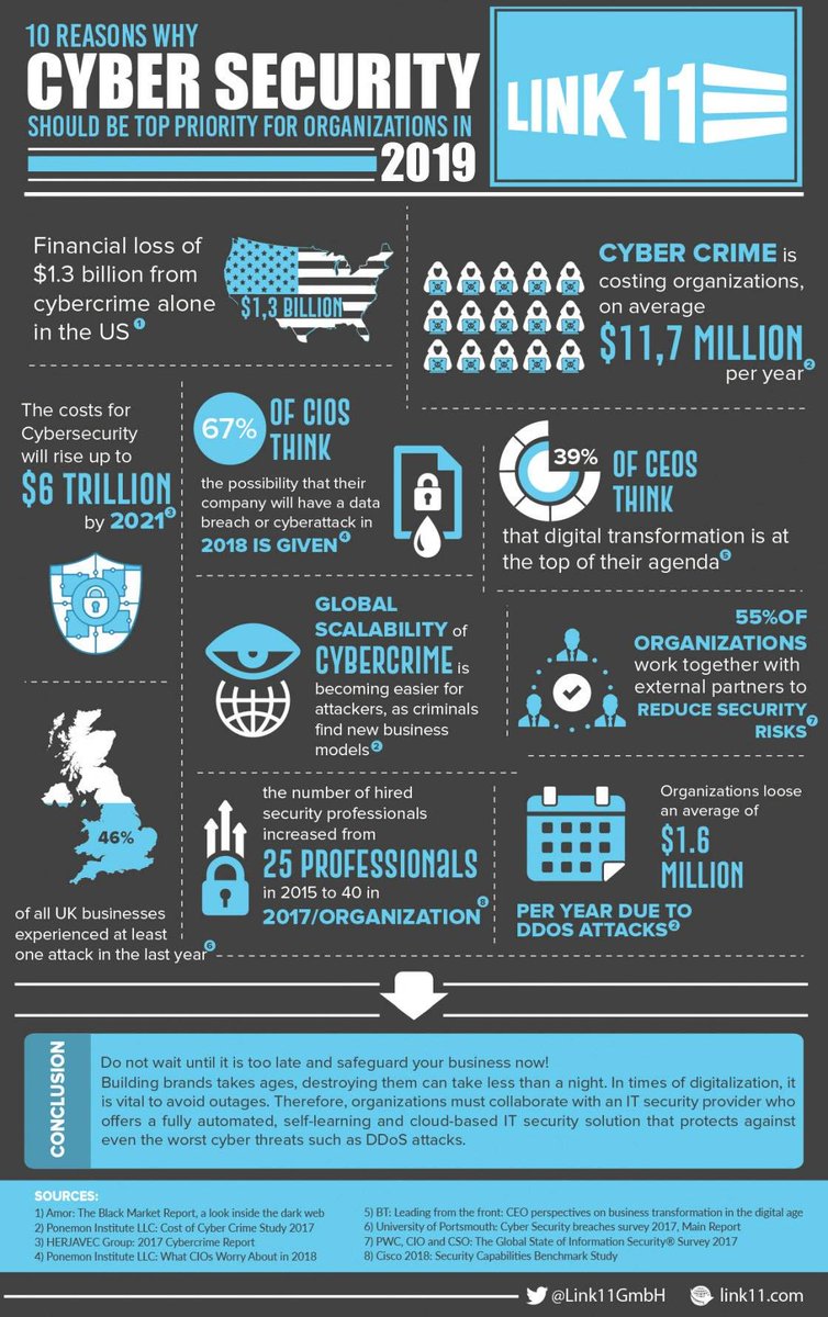 Nitish_Sharma23's tweet image. Infographic Here are 10 Reasons why Cyber Security Needs to be Top Priority in 2019
#DeepLearning #KSQL #MQTT #IoT #Sensor #BigData #Analytics #MachineLearning #DataScience #AI #IIoT #RStats #TensorFlow #JavaScript #ReactJS #VueJS #GoLang #DataScientist #100daysofcode #CodeNewbie