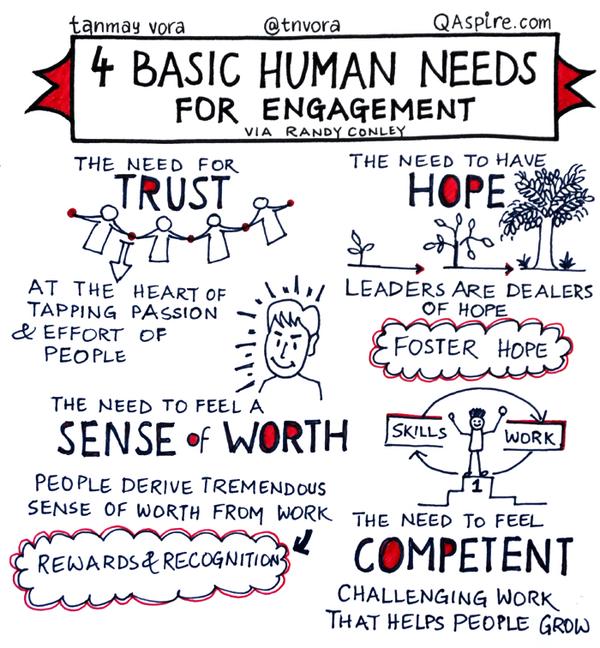 Employee engagement starts with #leadership  leadingwithtrust.com/2016/09/04/the…  #business #EmployeeEngagement