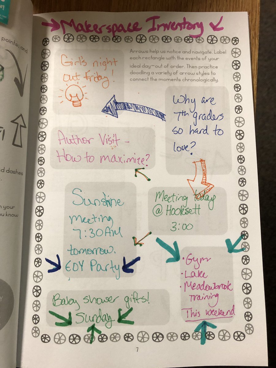 audramlewis's tweet image. Week 1 day 3 arrows.  #sketchEDnh
