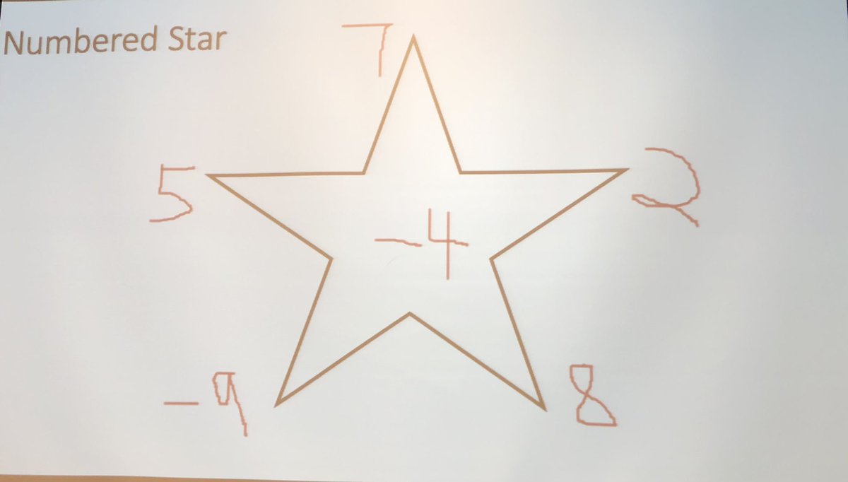 We are sliding into the end of the school year, yet there is a room full of energized math teachers ready to play with math &amp; laugh with <a href="/JohnSanGiovanni/">John SanGiovanni</a> Its Day 2 of Daily Routines to Jumpstart Mathematics <a href="/LincolnIU12/">Lincoln IU12</a> #CPMCCP What do you notice about the numbers in the star?