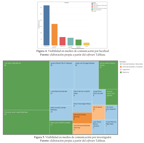 alfinibero's tweet photo. Visibilidad de los investigadores de la Universidad de Antioquia en medios de comunicación internacionales, nacionales y regionales-locales. 
(Alejandro Uribe-Tirado, Jaider Ochoa-Gutiérrez, David Medina-Alfonso + CoLaV). doi: 10.17533/udea.rib.v42n2a01
https://t.co/A2VdqTJsf9 https://t.co/K8fsJIuuZi