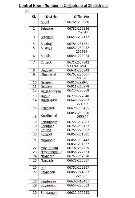 devasissarangi's tweet image. Should anyone require🤔; I hope not 😳 #Fani #CycloneFani #CycloneFaniUpdate #CyclonicStormFANI #OdishaIsReady4CycloneFani #OdishaPrepared4CycloneFani #OdishaPrepared4Fani #FightingFani #Helpline numbers for Fani #bhubaneswarbuzz
