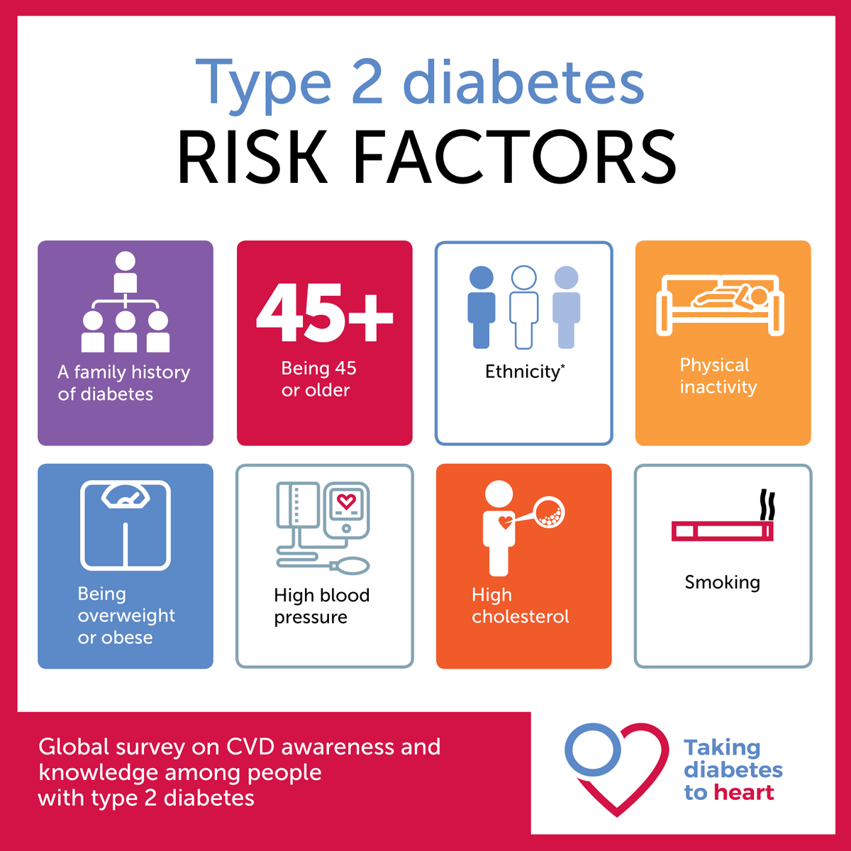 What Are The Major Risk Factors Of Type 2 Diabetes What Are The Major Risk Factors Of Type 2 Diabetes