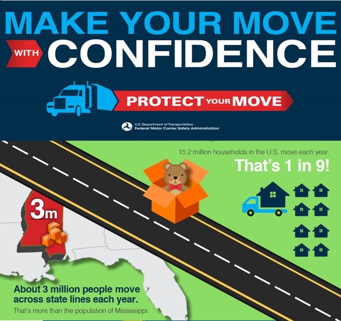 FMCSA's tweet image. May is National Moving Month and the kick-off of peak moving season. If you’re planning a move this year, visit protectyourmove.gov to search your mover, download official resources and helpful checklists, and more. #protectyourmove #movingseason