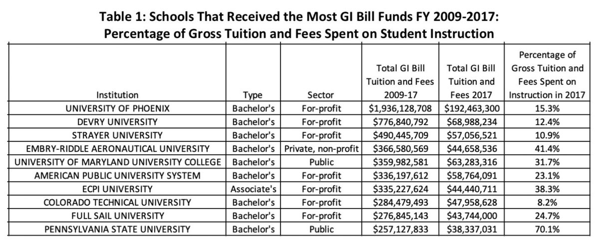 Devry Tuition Chart