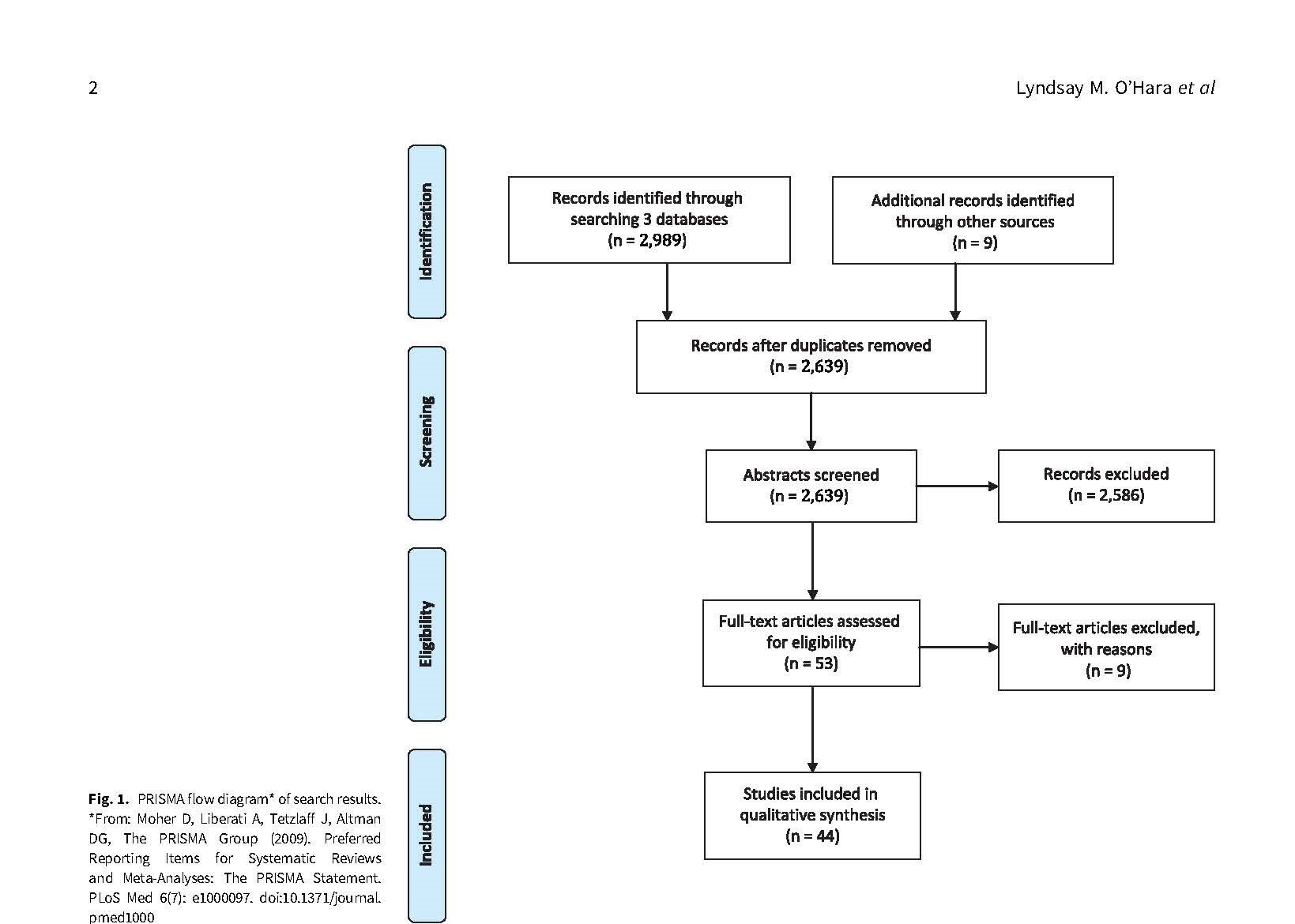 Iche Journal A New Iche Review Article Published Today Design Implementation And Analysis Considerations For Cluster Randomized Trials In Infection Control And Hospital Epidemiology A Systematic Review Read The Full Article