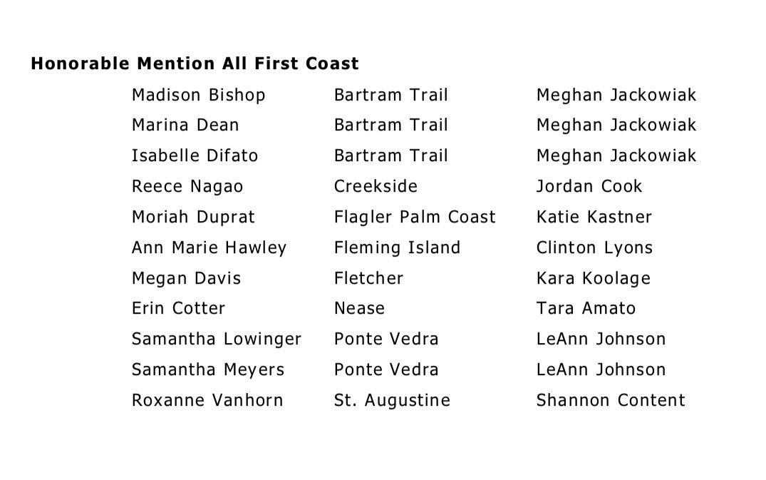 FCGLCA1's tweet photo. Congratulations to the 2019 FCGLCA Honorable Mention All First Coast Award Winners! @thelaxboxfl @LaxNorthfl https://t.co/ZKOCBWvjg9