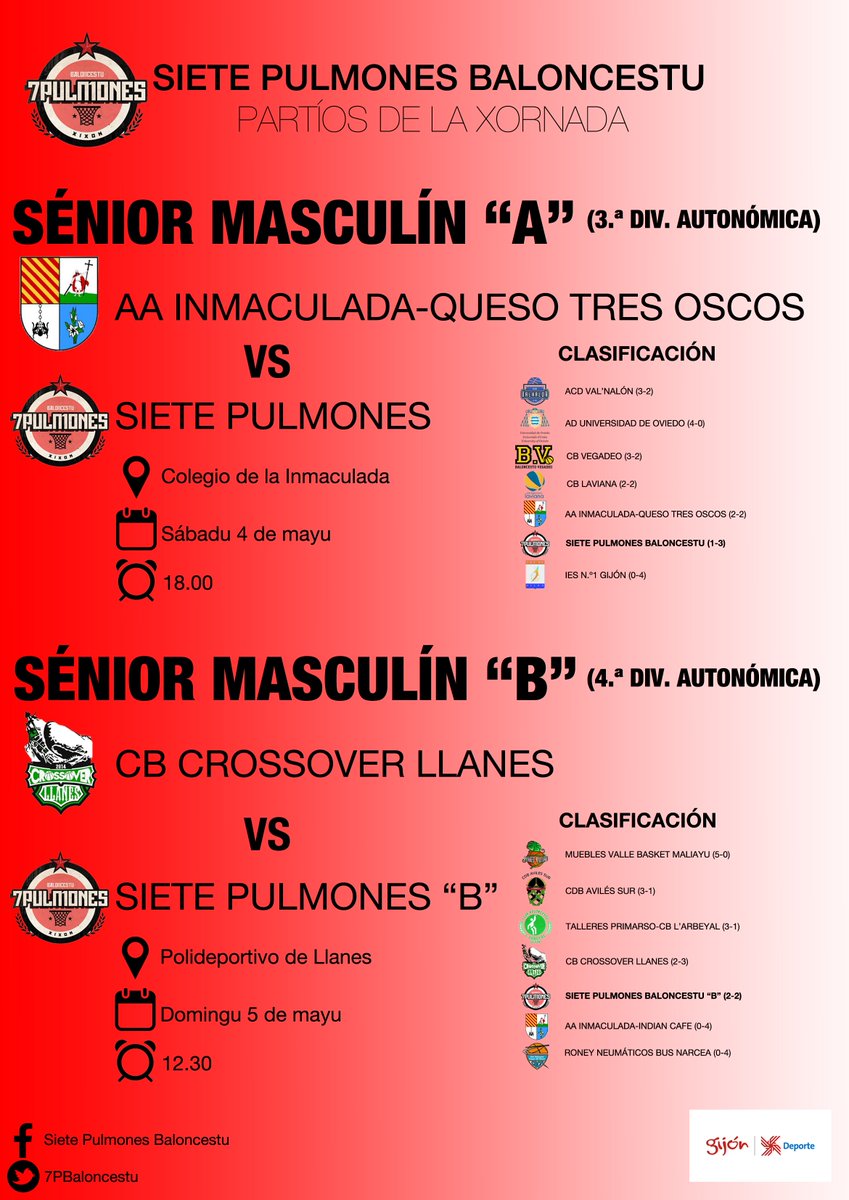 Siete Pulmones Baloncestu tweet media