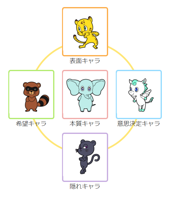 黒ひょうのtwitterイラスト検索結果 古い順