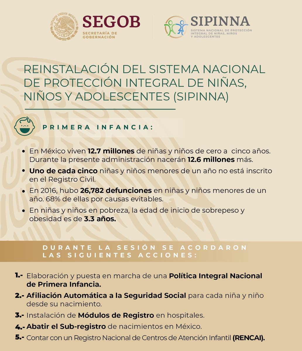 SIPINNA_MX's tweet photo. Durante la #ReinstalaciónSIPINNA se acordaron las siguientes acciones para la garantía de derechos de niñas niños y adolescentes de México en los temas:
👩🏻‍🏫 Educación Inicial 
👶🏻 Primera Infancia
👦🏻 Bienestar y vida digna
👧🏻 Erradicación de la violencia
🏃‍♀️ Migración y refugio https://t.co/nyclEv0Den