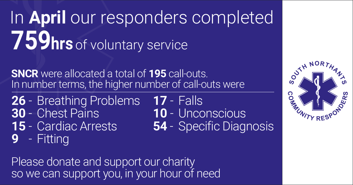 SNCResponders's tweet photo. The April figures are in - Lots of call-outs and even more hours from our dedicated responders  @EMAS_CFR #SNCR https://t.co/yMSMLRDlYH