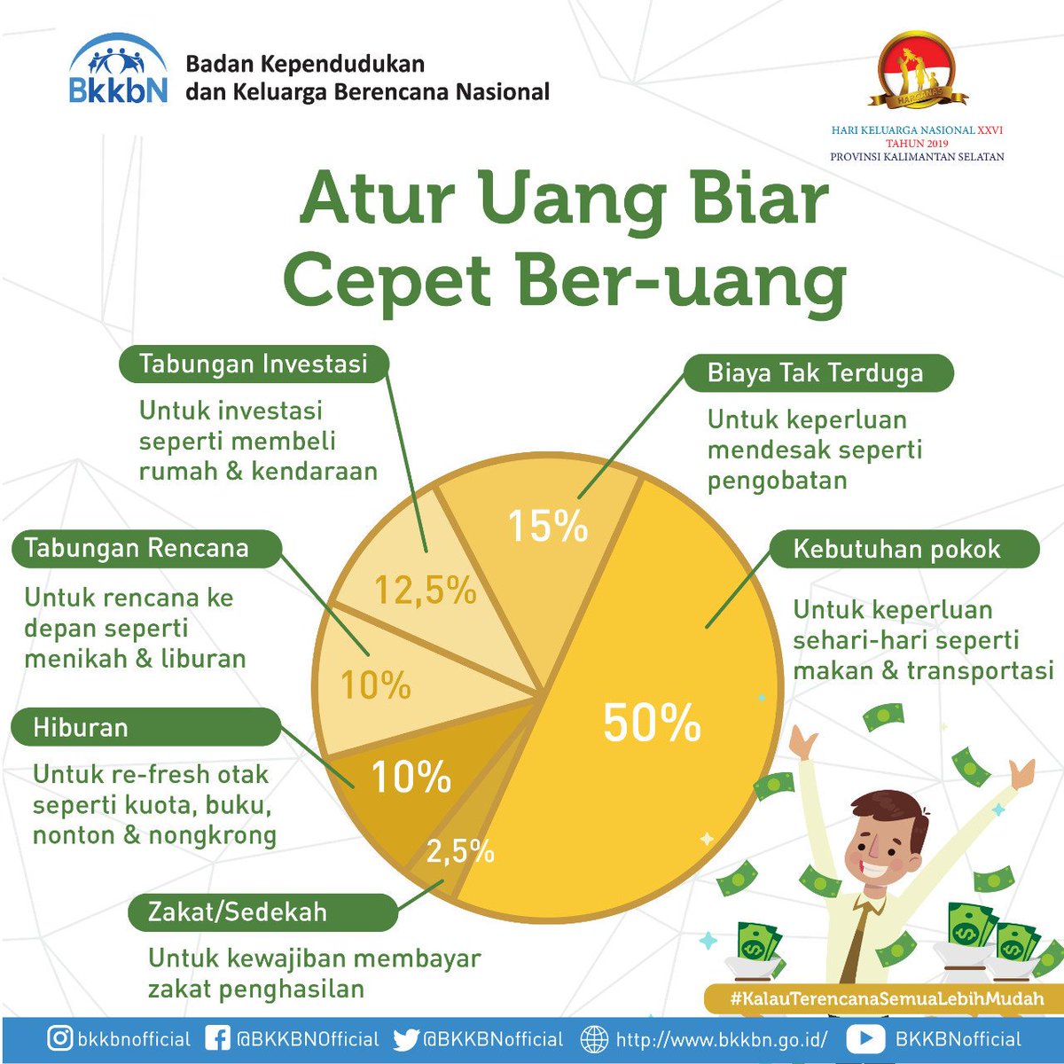 Halo #SobatBKKBN!
Pasti kita selalu bertanya, kenapa gaji kok selalu abis padahal belum akhir bulan? Padahal masih single tapi keuangan jebol terus. Hmmm😣
#HariKeluarga
#Harganas2019 #YukKumpulBersamaKeluarga
#GerakanKembaliKeMejaMakan
#KalauTerencanaSemuaLebihMudah