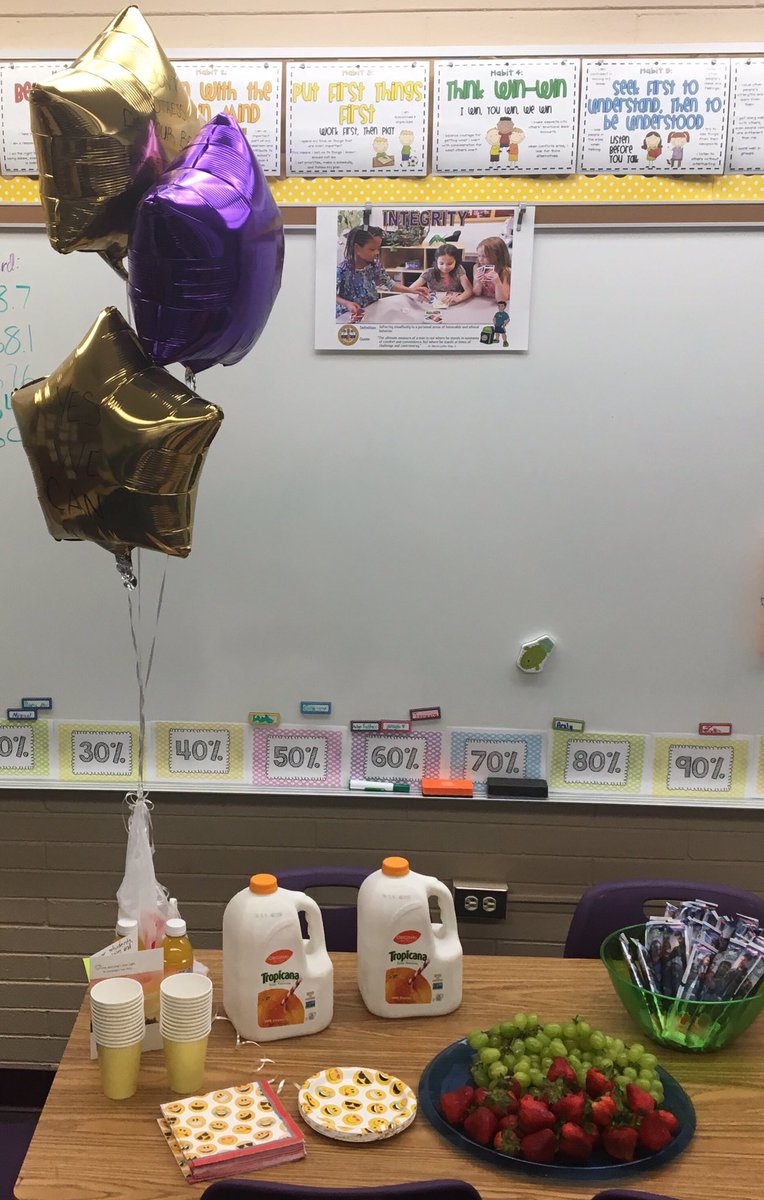 A little ”surprise” fuel to get us through Day 2 of FSA testing.  Thank you to another thoughtful family from our class🍓🍊<a href="/VillasElem/">Villas Elementary</a>
