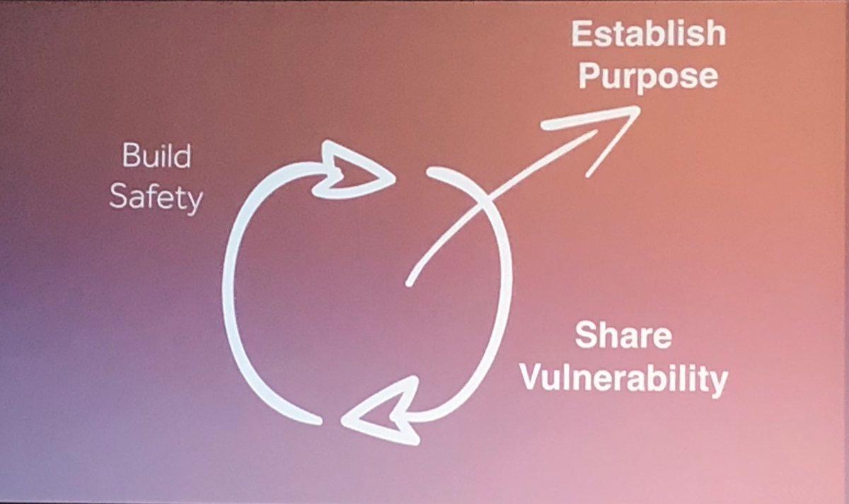 #APQCKM <a href="/DanielCoyle/">DanielCoyle</a> on culture amazon.com/Talent-Code-Gr…