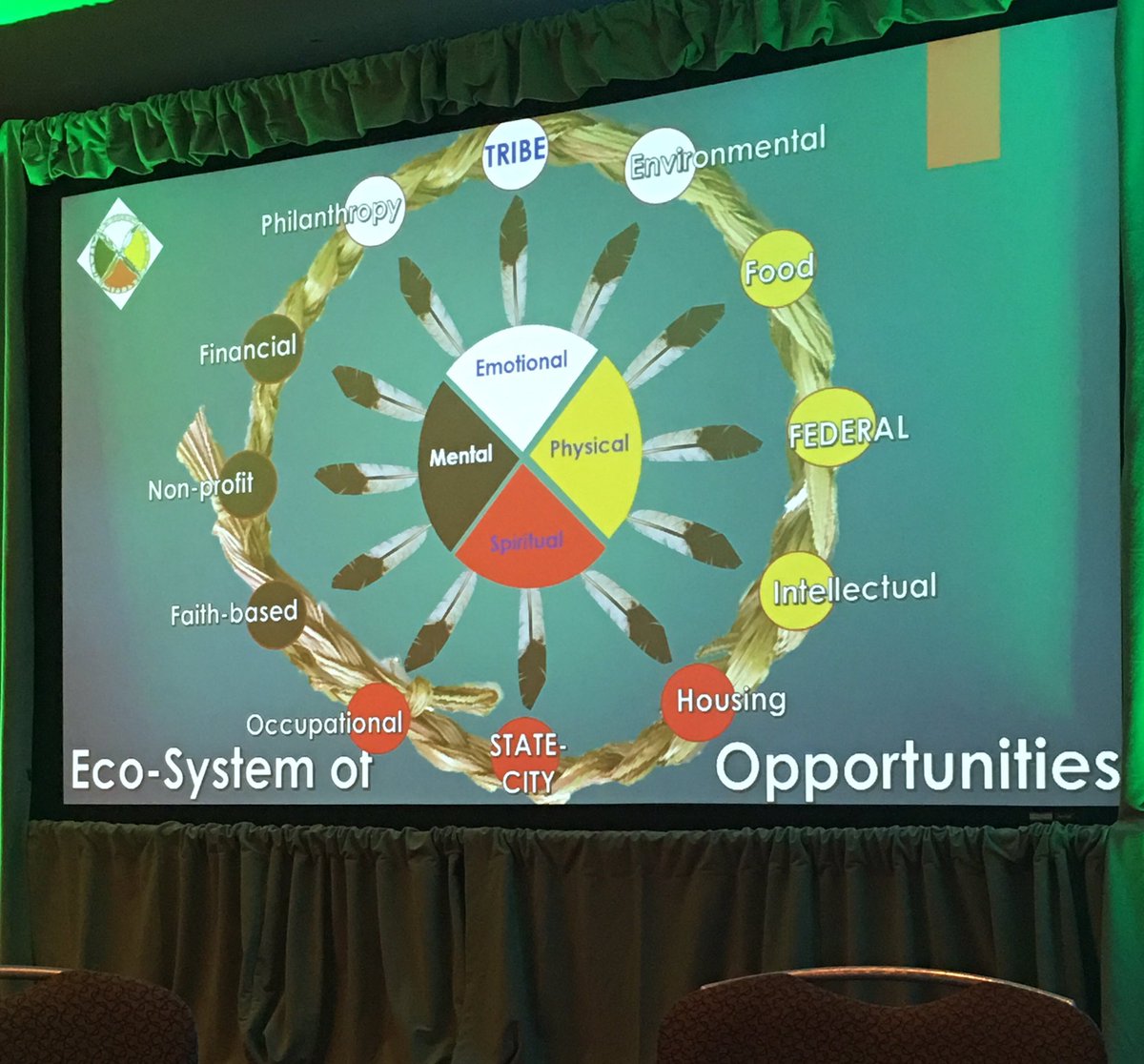 EdeMitton's tweet photo. The wheel of opportunity. Great talk by Melita "Chepa" Rank. What is your CME office doing about suicide prevention? #ACCME2019 https://t.co/vQoeqleYLb