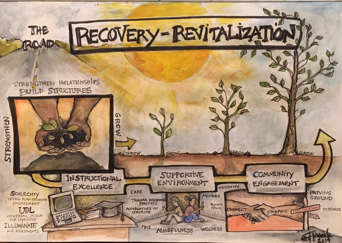 THanicak's tweet image. So grateful for the opportunity to utilize my my #visualnotetaking in the work to support @DrPettiegrewCEO and his team in @EastCleSchools - Exciting work that I was honored to visualize for them