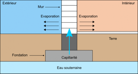 BatiConseil's tweet photo. Remontées capillaires : le mécanisme enfin décortiqué
https://t.co/ia0KYObJsi
#maison #construction #remontéescapillaires https://t.co/NHfgdVLibI