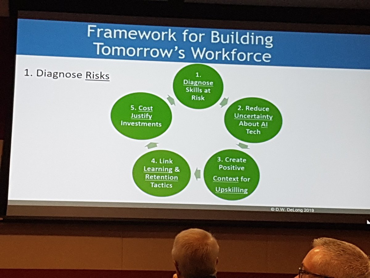 brindone1's tweet photo. @CorporateLearn So much key information that can be utilized in Training and Organizational Development from keynote speaker David DeLong! #RealLearningSummit https://t.co/e81qlrMPNQ