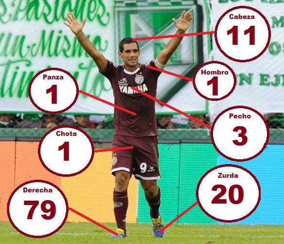 ReLocosXElGrana's tweet photo. #ConclusionesRLXEG 🔎
-Pepe tiene 2 goles mas de Pecho que Messi
-Pepe tiene mejor % con la pierna "mala": 17% >14%
-Pepe tiene mejor % de cabeza: 9% > 4%
-Los goles que Messi hace con la mano Pepe los hace con la chota

#PepeSand #Messi600 #Lanus https://t.co/skzcqBcb9t