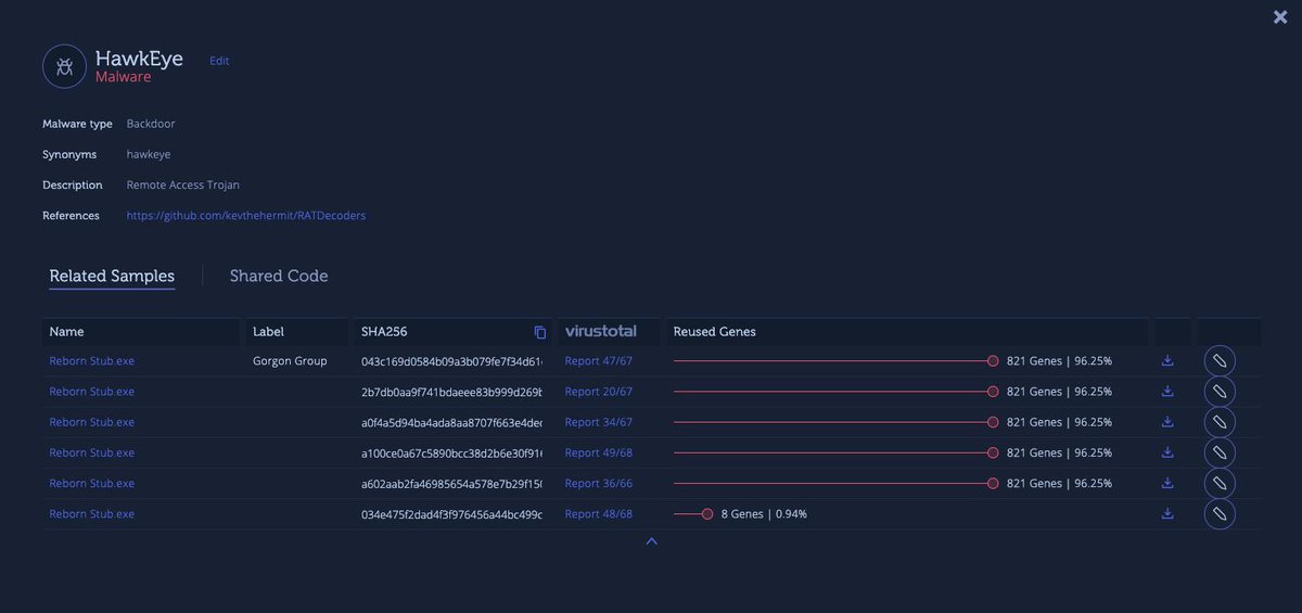 IntezerLabs's tweet image. HawkEye sample reported by @dvk01uk. The popular keylogger was delivered by a fake business proposal email: analyze.intezer.com/#/analyses/1af… #IntezerAnalyze #codereuse