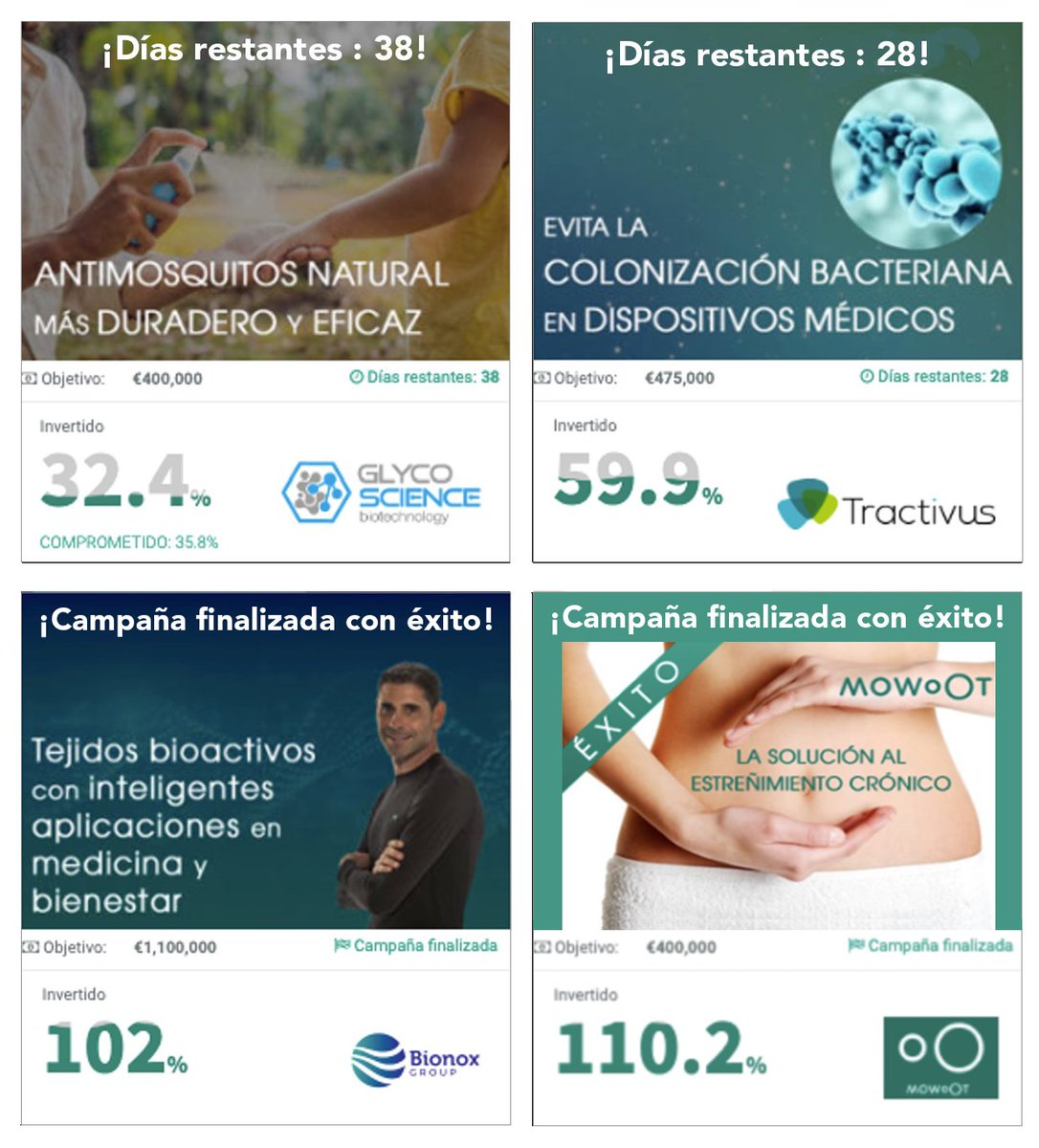 Últimas noticias de #CapitalCell: Campañas cerradas con éxito, superando sus objetivos de #financiación 👉 Bionox: 1.121.480€ y Mowoot: 440.631€! No te pierdas otras #rondas de #inversión abiertas: capitalcell.es/campaign/glyco… y capitalcell.es/campaign/tract…