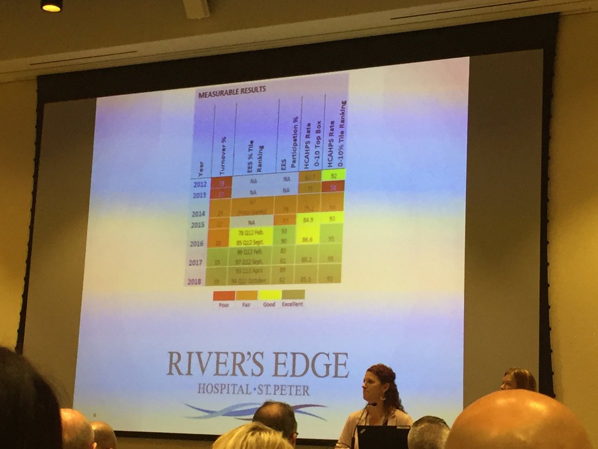 InstEnteX's tweet photo. Learning about staff engagement improvement @ river’s edge health in St. Peter #minnesota @PENworks2019 https://t.co/j8HVjnl3Z5