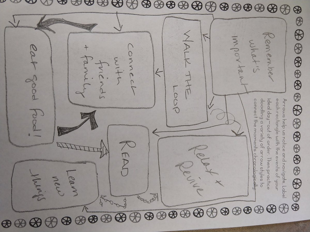 KatharineGadwah's tweet image. #sketchEDnh Week 1-3. Arrows