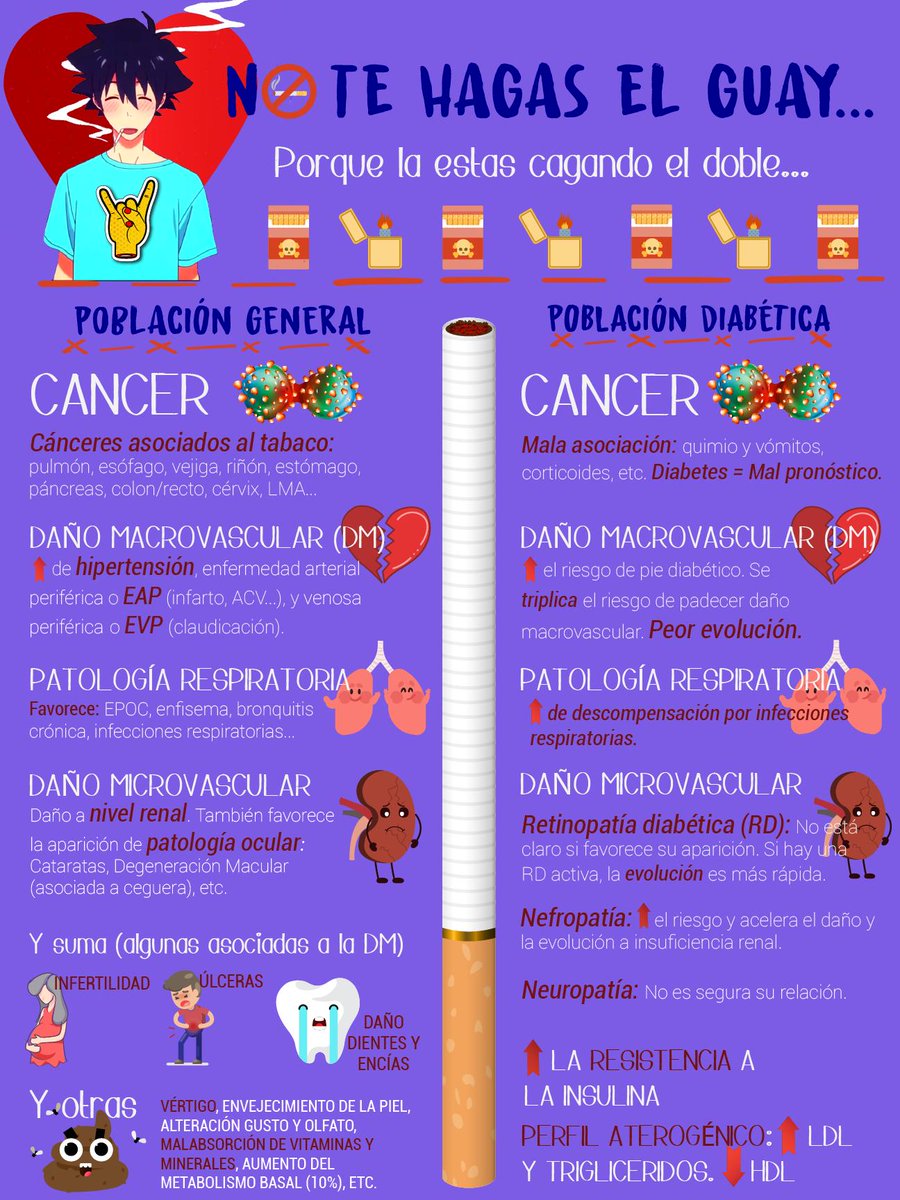 donsacarino's tweet photo. Nueva infografía 😎 "Si fumas y tienes diabetes, la cagas el doble"

Como siempre, agradezco ese amor y esas compartidas (para un tema tabú donde los haya).

A por esos controles perfectos 💪💪#diabetesp https://t.co/m8tM0TabTl