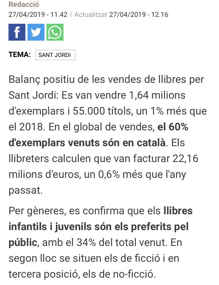 Balanç #SantJordi2019:

Lleuger augment de vendes (22 M€) i 60% dels 1,64 milions de llibres venuts en català (quasi 1 milió) !!!!

👇👇👇👇
google.es/amp/s/www.ccma…