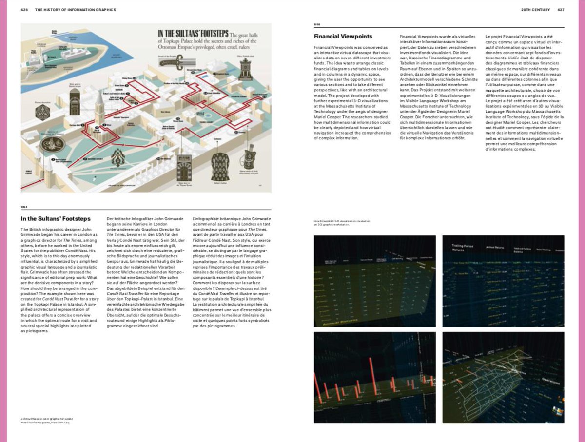 Global Investigative Journalism Network (@gijn) on Twitter photo Visualization strategist @srendgen gives a short preview of her upcoming book "History of Information Graphics", with contributions from <a href="/DavidRumseyMaps/">David Rumsey</a> <a href="/datavisFriendly/">Michael Friendly @datavisfriendly.bsky.social</a> <a href="/mstoll/">Michael Stoll</a> & <a href="/kleinmatic/">Scott Klein</a>. In Top 10 #ddj buff.ly/2IV4aIw Visualization strategist @srendgen gives a short preview of her upcoming book "History of Information Graphics", with contributions from <a href="/DavidRumseyMaps/">David Rumsey</a> <a href="/datavisFriendly/">Michael Friendly @datavisfriendly.bsky.social</a> <a href="/mstoll/">Michael Stoll</a> & <a href="/kleinmatic/">Scott Klein</a>. In Top 10 #ddj buff.ly/2IV4aIw