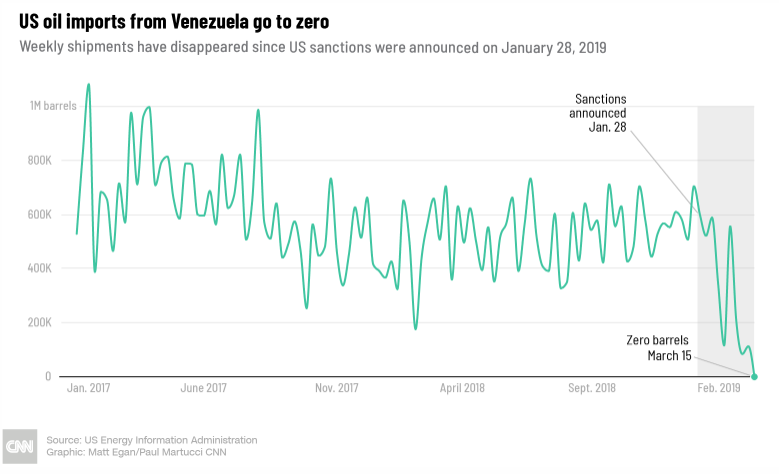 Topic para hablar sobre VENEZUELA - Página 12 D5kzt27XkAIc2Ac