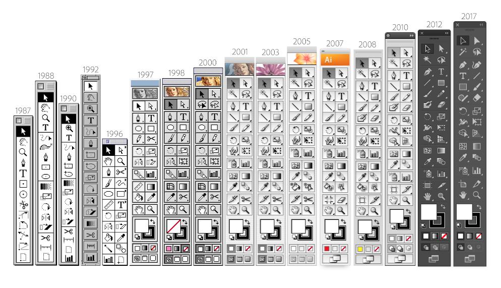 presentcorrect's tweet image. Evolution of Adobe Illustrator Toolbar.

via @khoi
